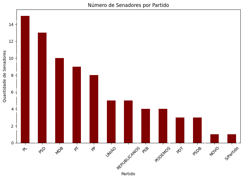 Obter o número de senadores por partido usando Python